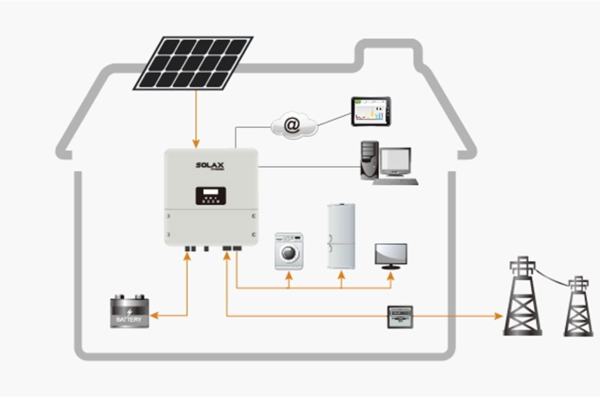 Is het interessant om te investeren in een thuisbatterij?